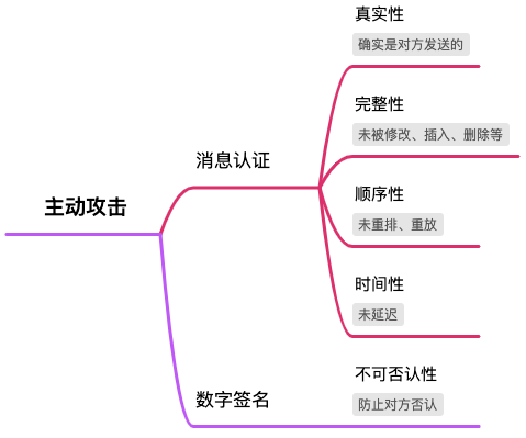 面试问题-密码