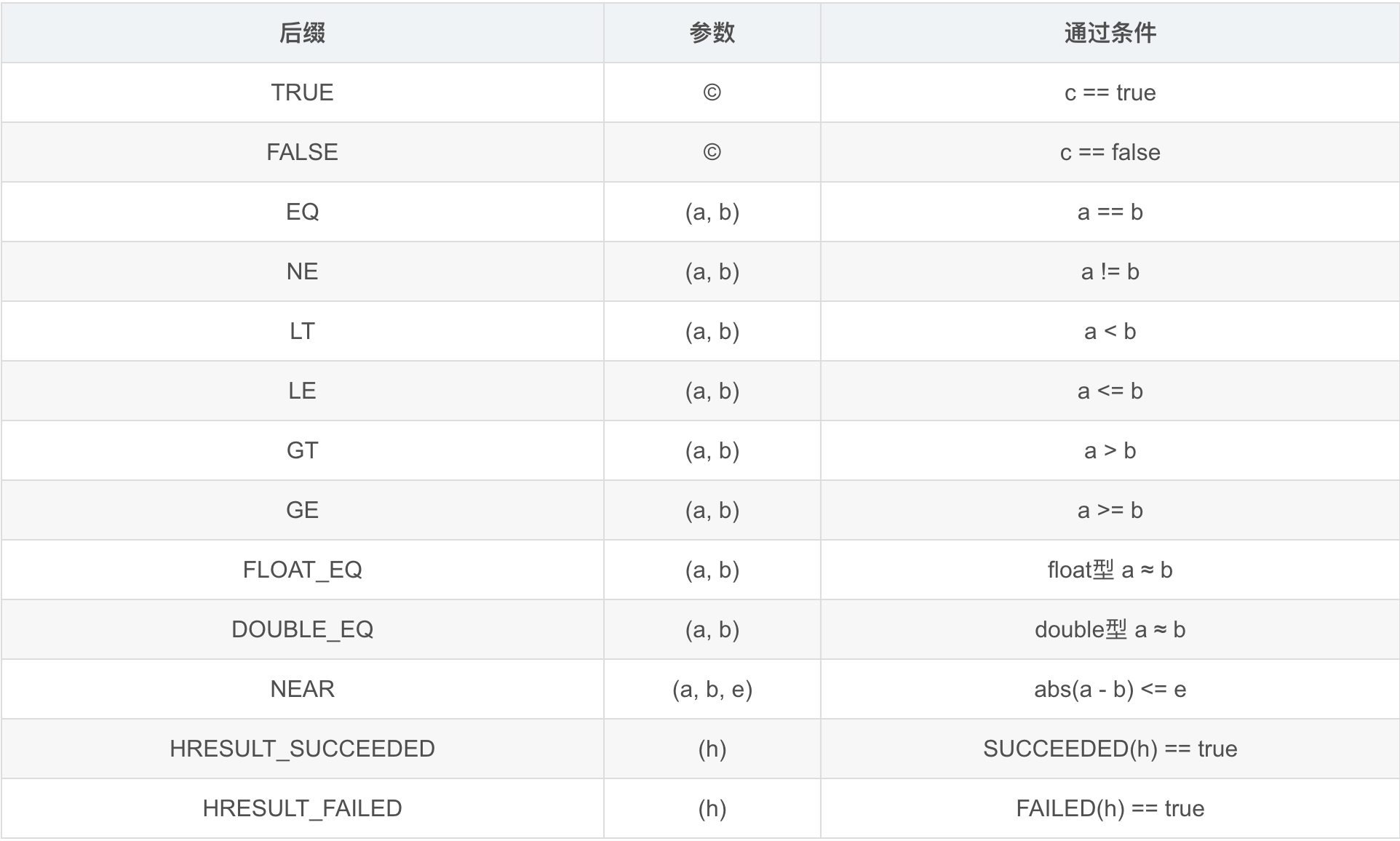 gtest学习