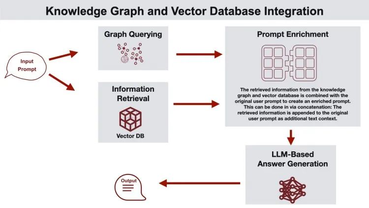 了解GraphRAG